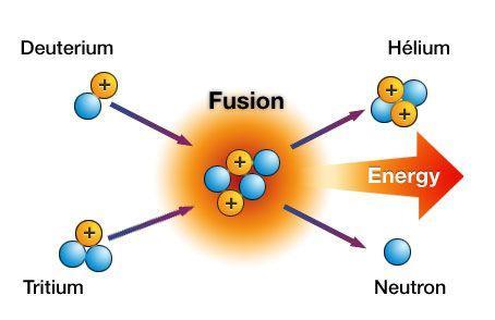 fizyon-fusyon-nedir