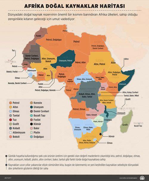 afrika-dogal-kaynaklar-haritasi